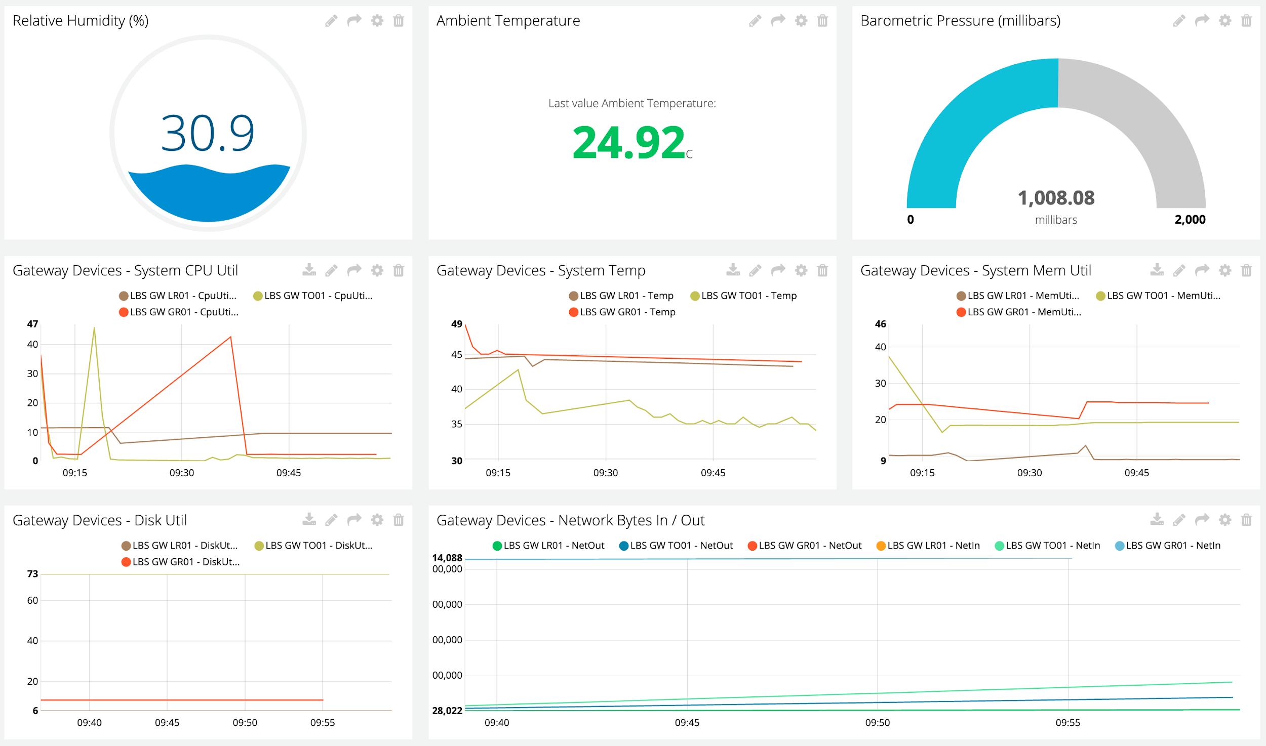 Programming the Internet of Things: Part IV, Chapter 11, Figure 11-5.